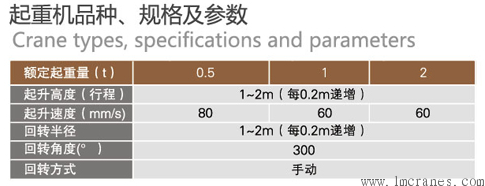 離心機(jī)液壓推桿懸臂吊技術(shù)參數(shù)