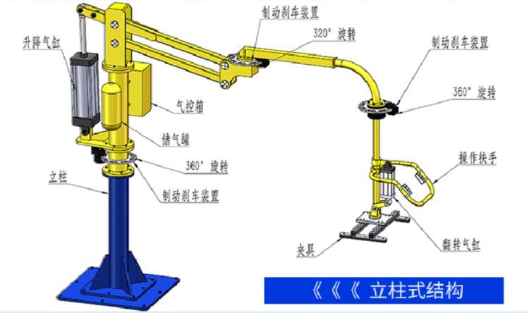 立柱式結(jié)構(gòu)助力機(jī)械手